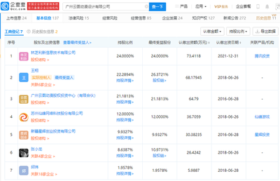 腾讯关联公司入股云图动漫，强化游戏产业布局